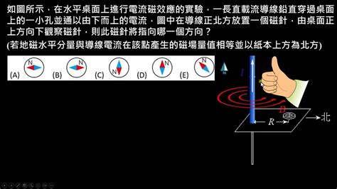 磁針偏轉方向|第5 章 電與磁的統一